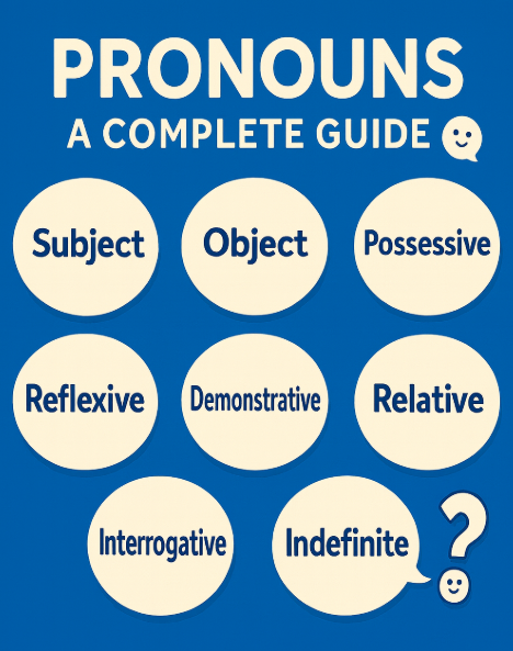 Pronouns for ESL Students: A Complete Guide