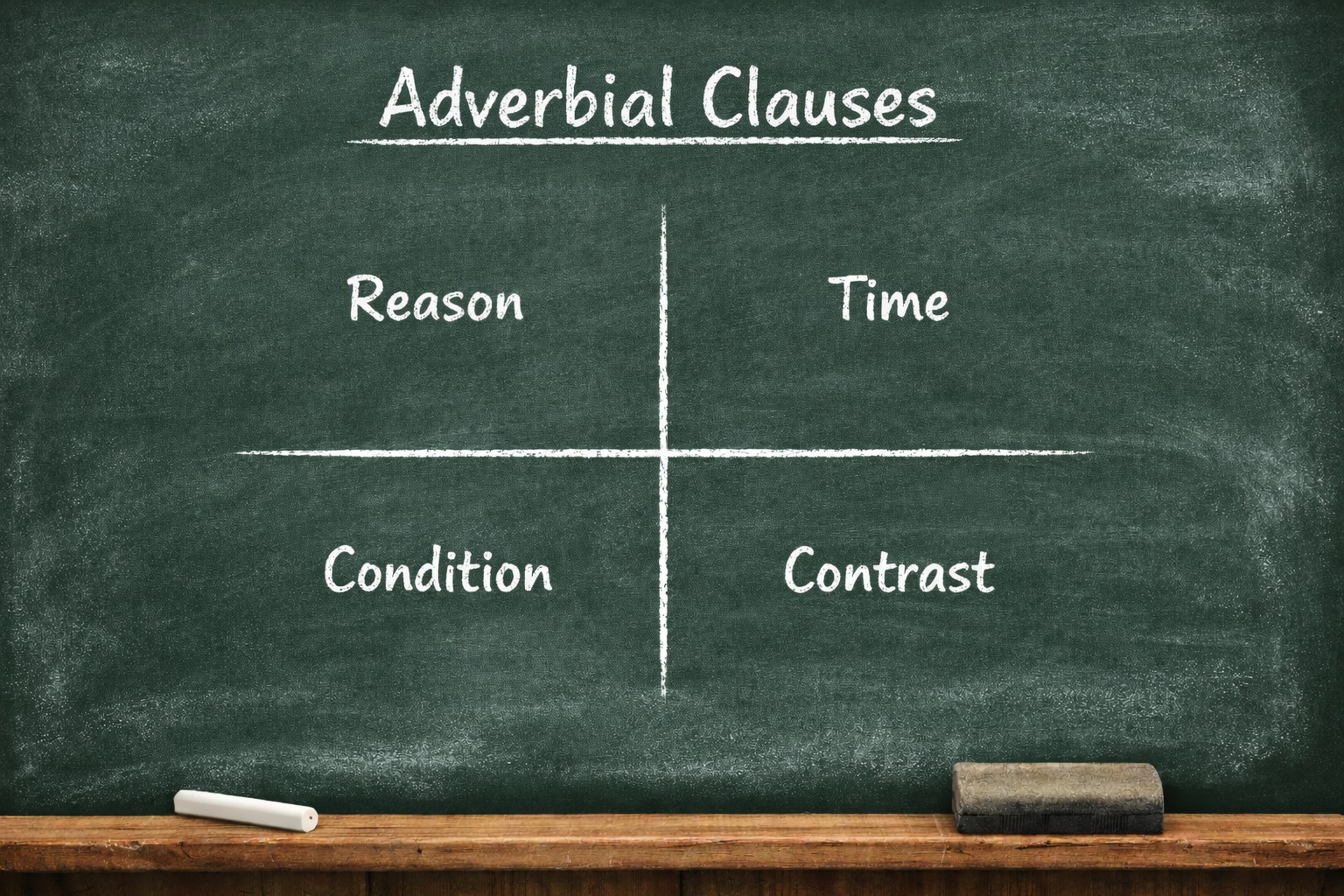 Adverbial Clauses in English: Practical Explanations and Examples